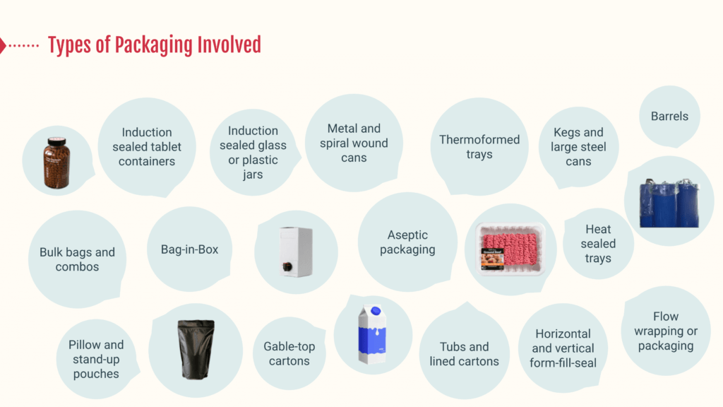 Fundamentals of Modified Atmosphere Packaging for Foods