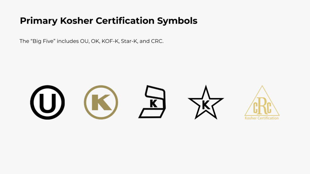 Third screenshot of Kosher course.